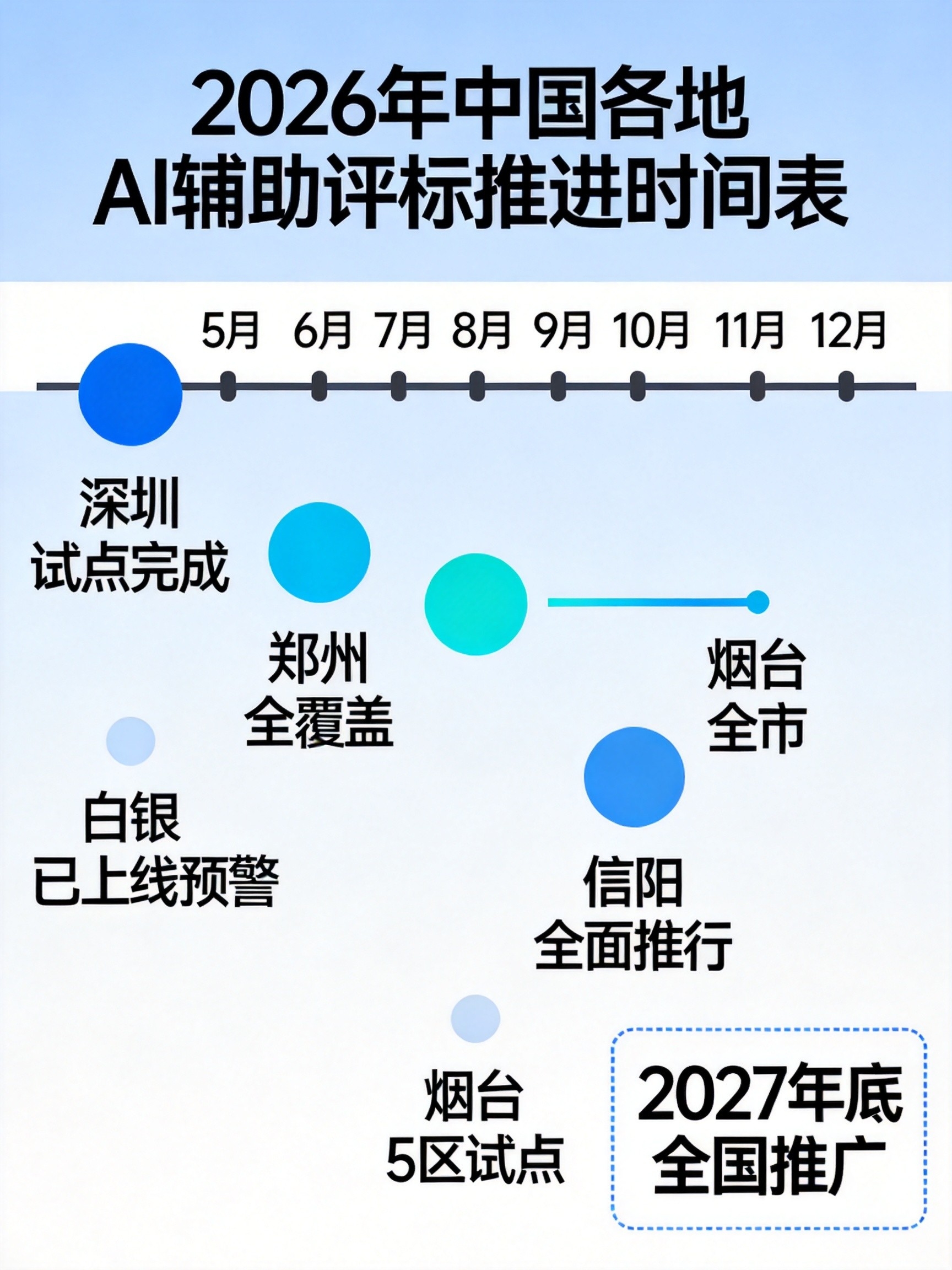 chart_timeline.png