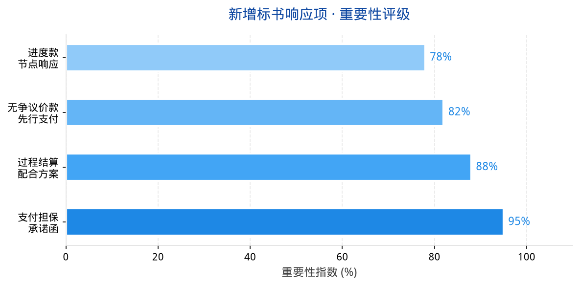 chart_payment_guarantee.png
