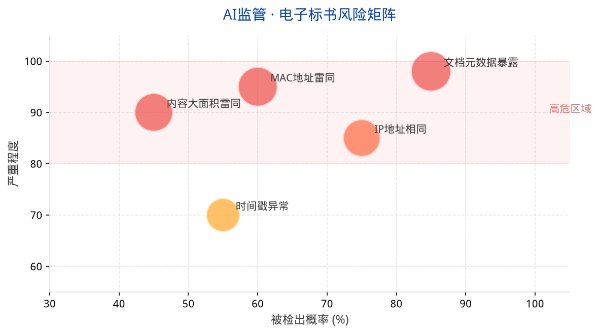 chart_ai_risk_matrix.png