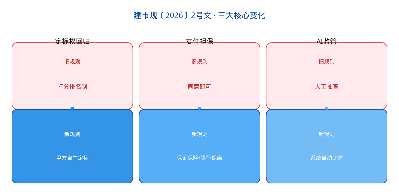 chart_policy_changes.png