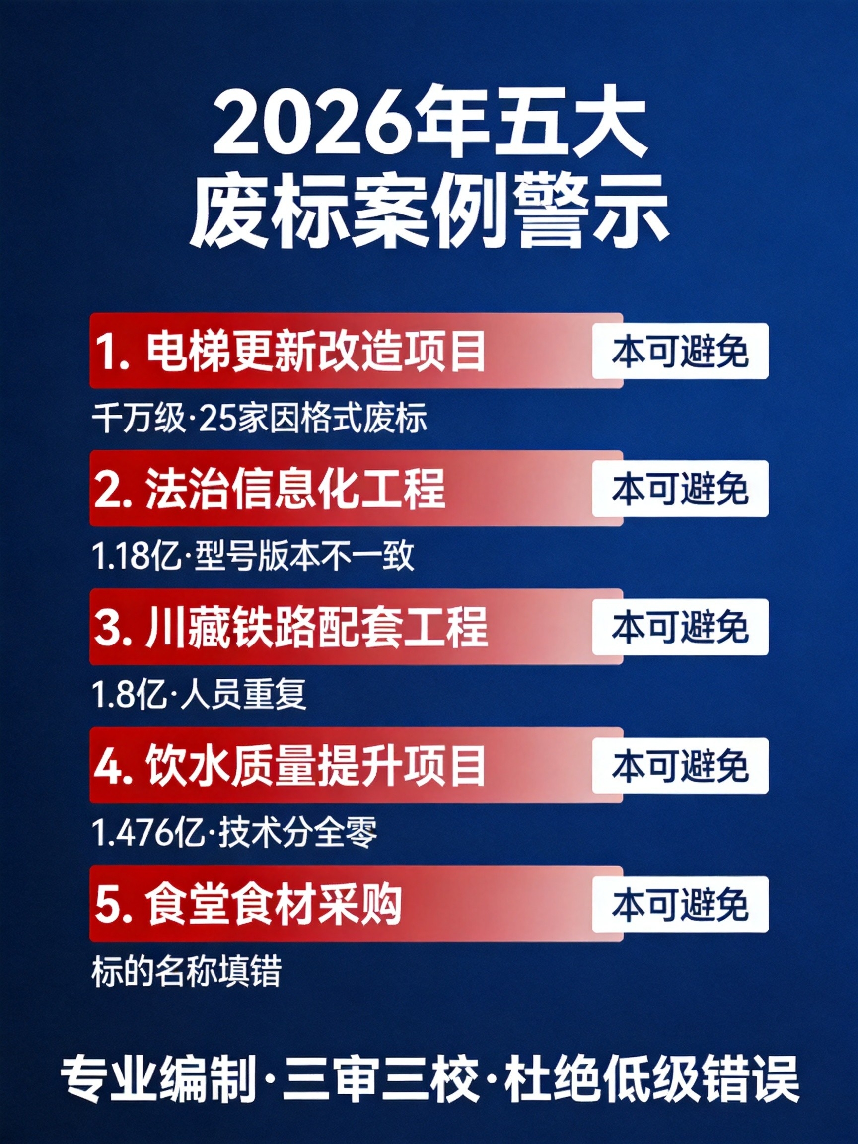 chart_case_comparison.png