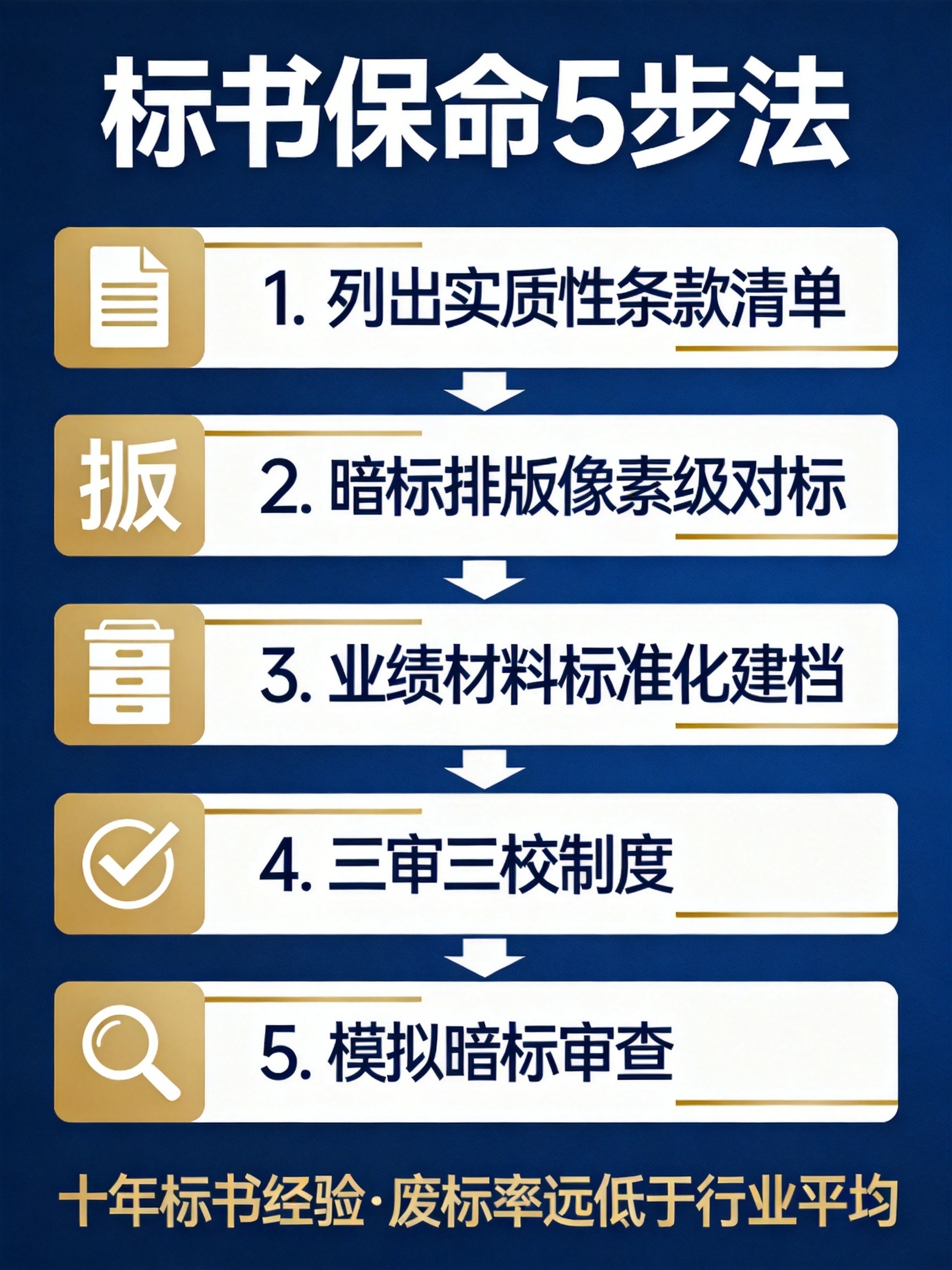 chart_five_steps.png