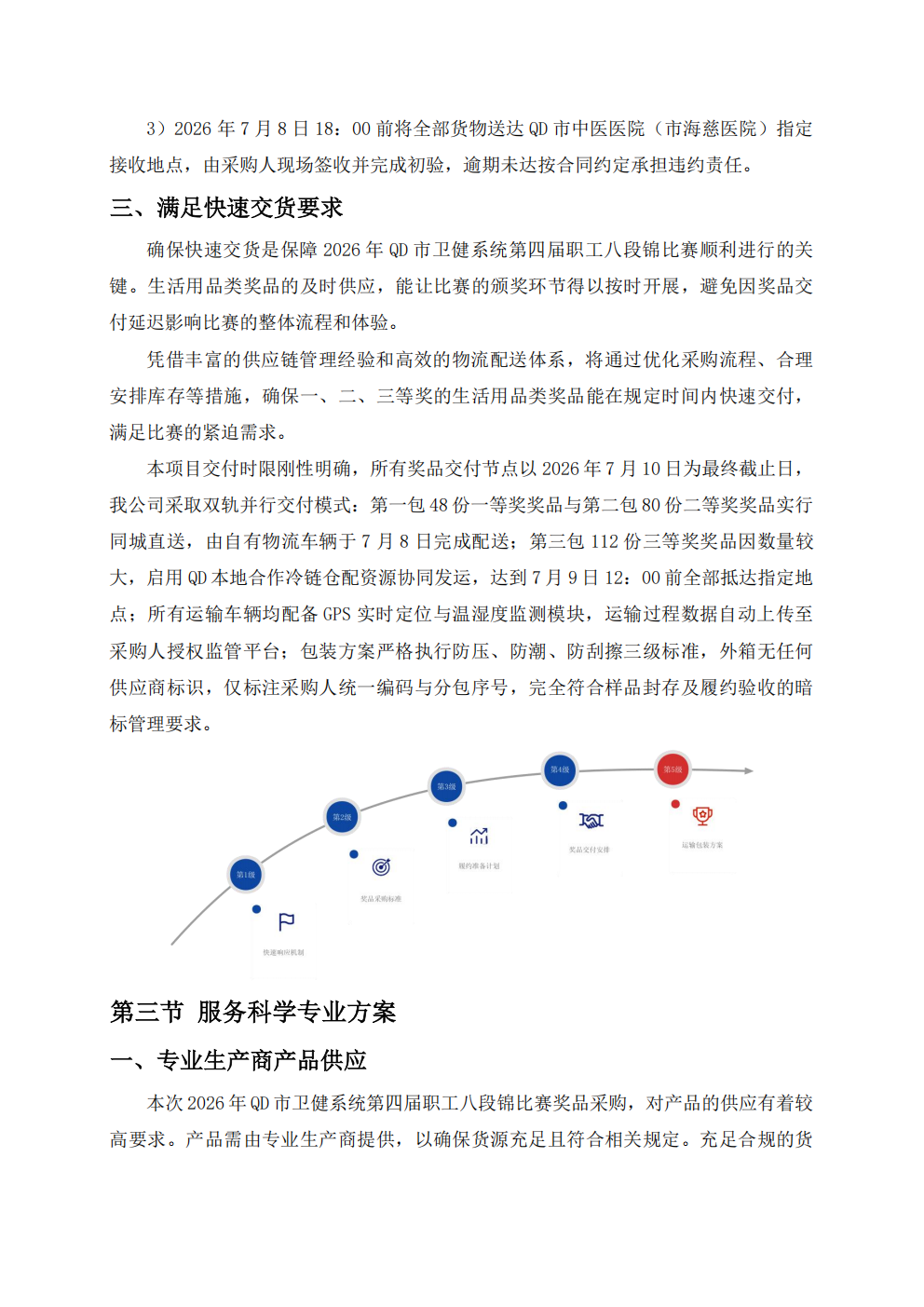 2001-某市第四届职工八段锦比赛提供奖品采购服务技术方案_05.png