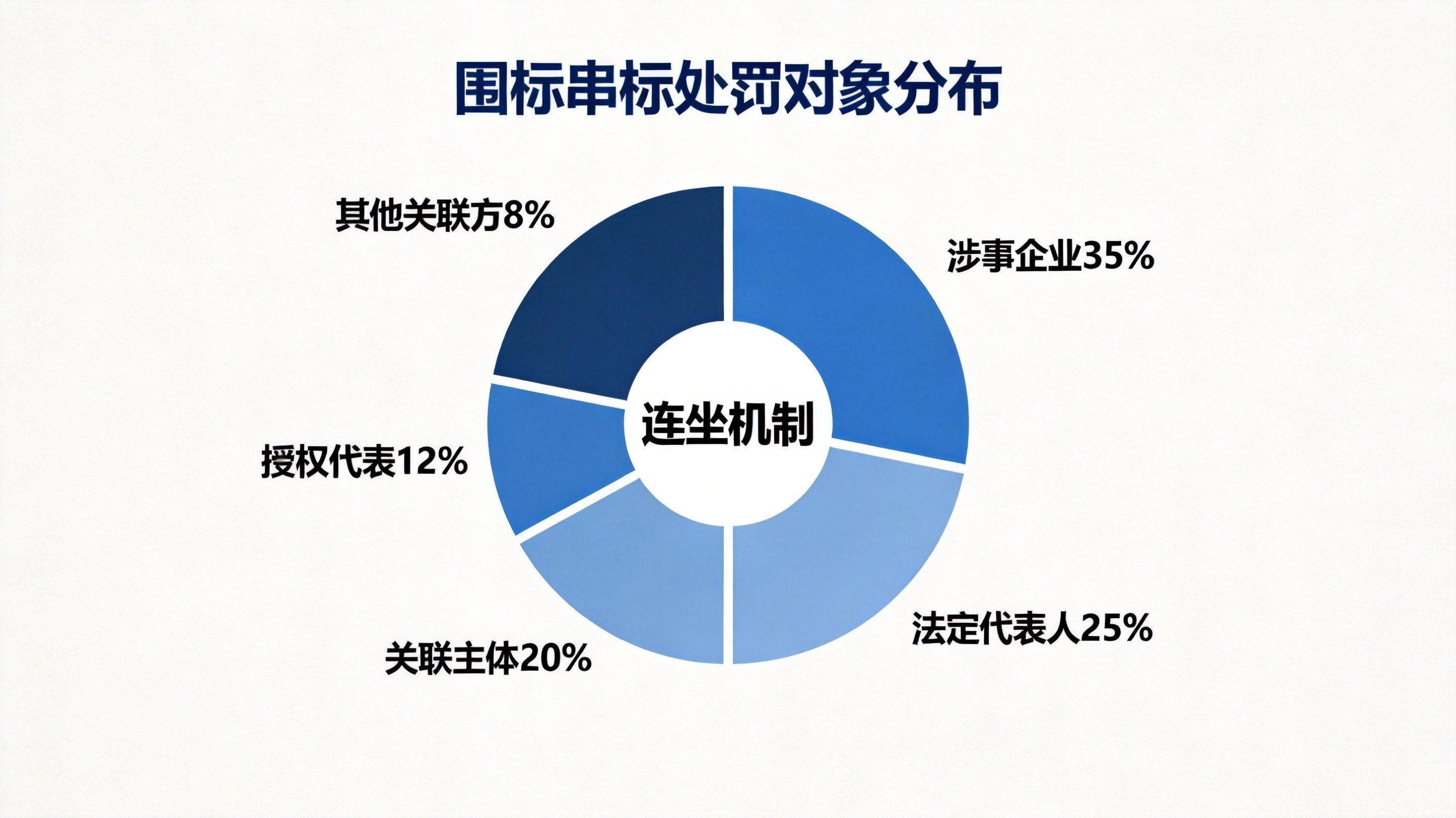 chart_punishment_distribution.jpg