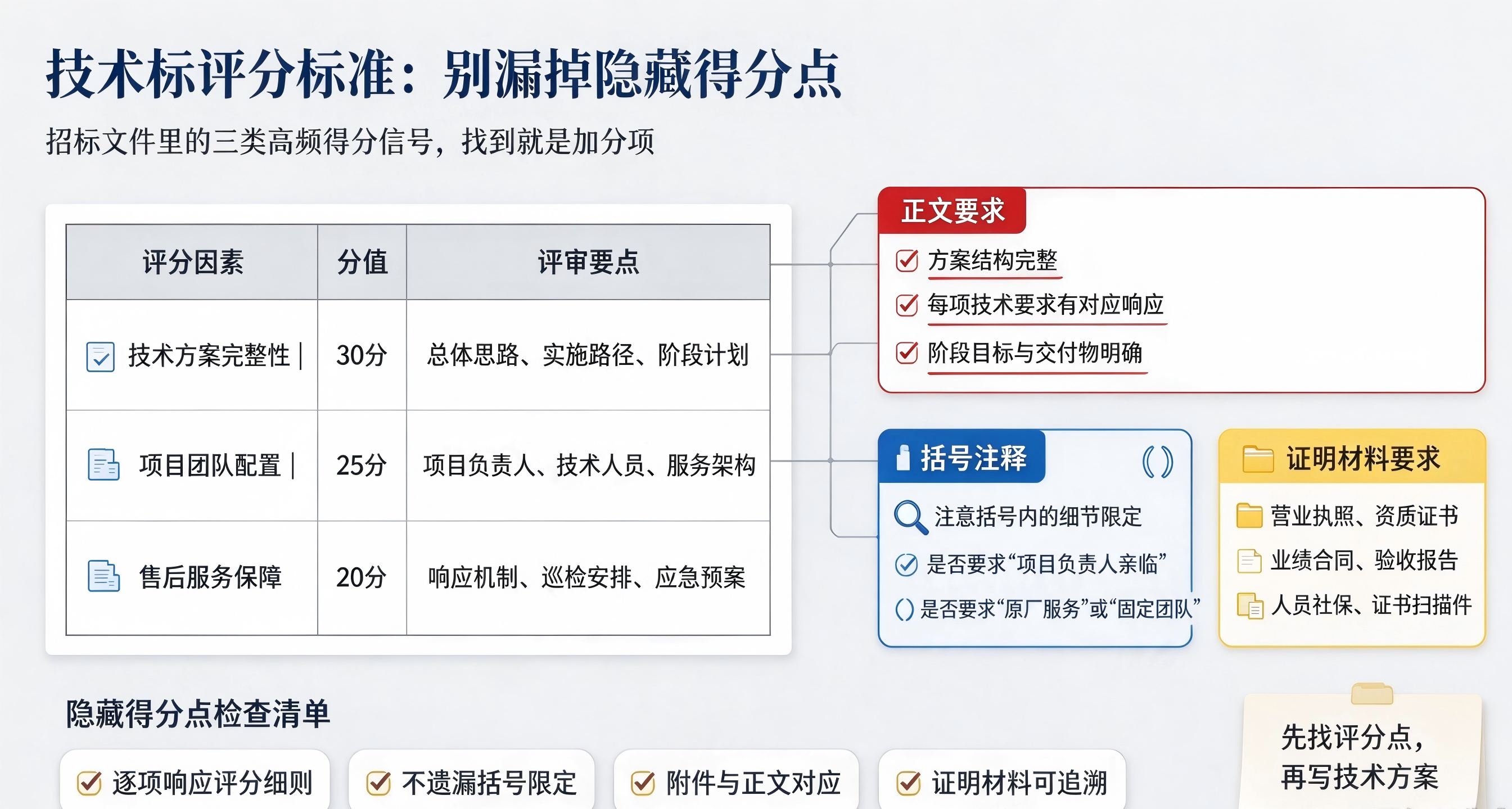 评分标准拆解示意图.png